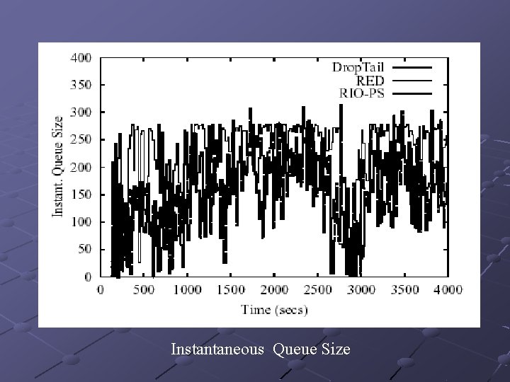 Instantaneous Queue Size 