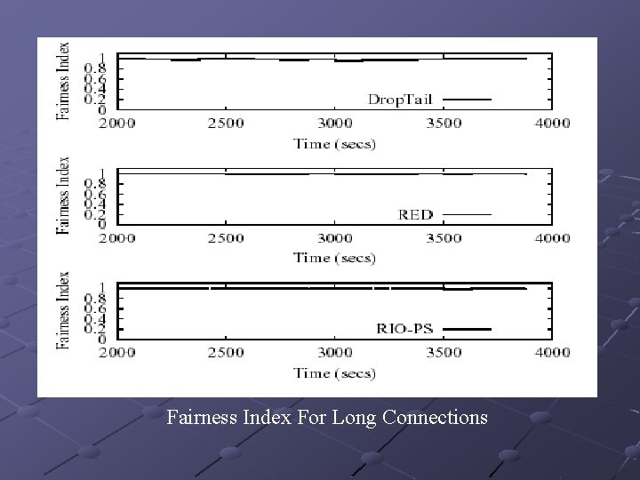 Fairness Index For Long Connections 