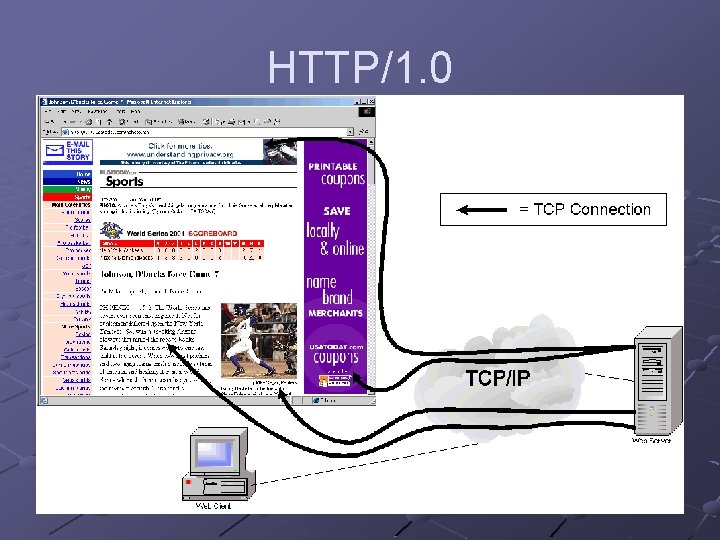 HTTP/1. 0 