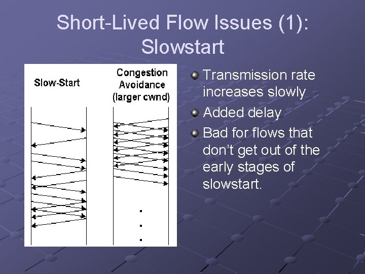 Short-Lived Flow Issues (1): Slowstart Transmission rate increases slowly Added delay Bad for flows
