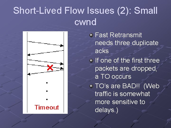 Short-Lived Flow Issues (2): Small cwnd Fast Retransmit needs three duplicate acks If one