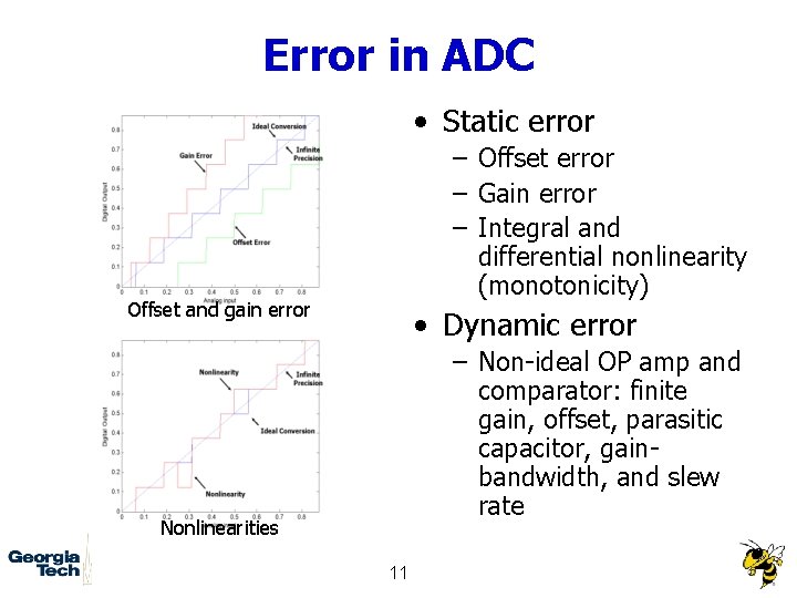 Error in ADC • Static error – Offset error – Gain error – Integral