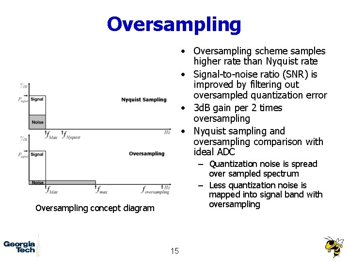 Oversampling • Oversampling scheme samples higher rate than Nyquist rate • Signal-to-noise ratio (SNR)
