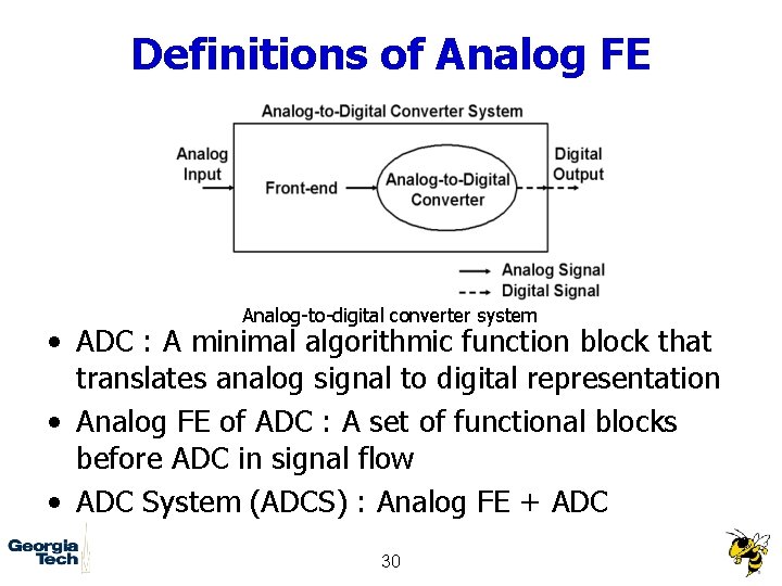 Definitions of Analog FE Analog-to-digital converter system • ADC : A minimal algorithmic function