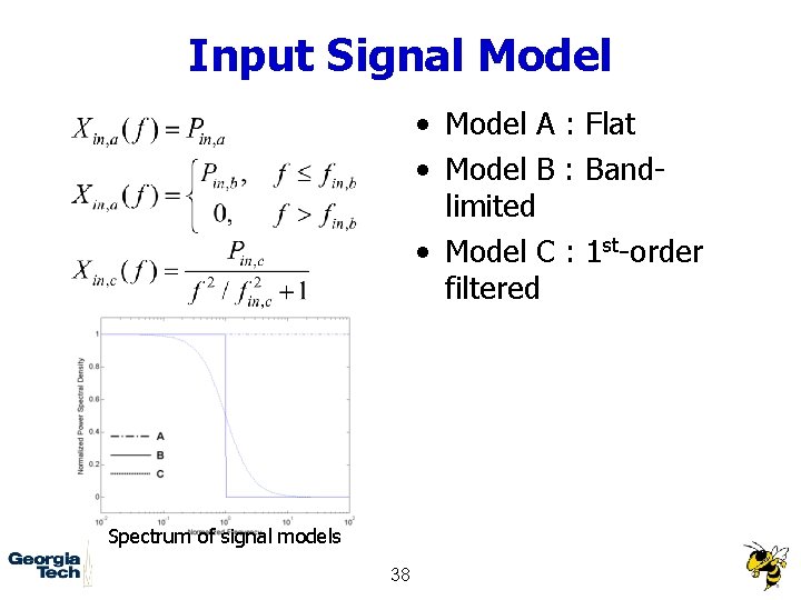 Input Signal Model • Model A : Flat • Model B : Bandlimited •