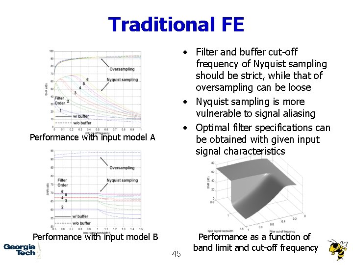 Traditional FE • Filter and buffer cut-off frequency of Nyquist sampling should be strict,
