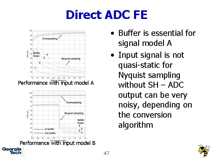 Direct ADC FE • Buffer is essential for signal model A • Input signal
