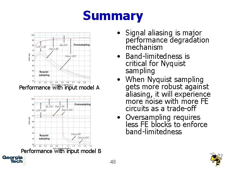 Summary • Signal aliasing is major performance degradation mechanism • Band-limitedness is critical for
