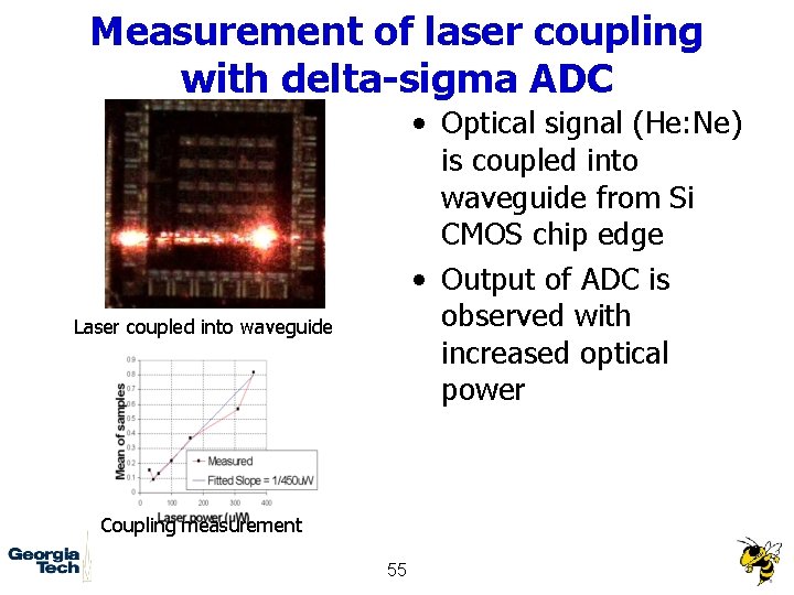 Measurement of laser coupling with delta-sigma ADC • Optical signal (He: Ne) is coupled