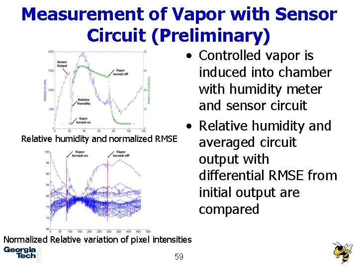Measurement of Vapor with Sensor Circuit (Preliminary) Relative humidity and normalized RMSE • Controlled