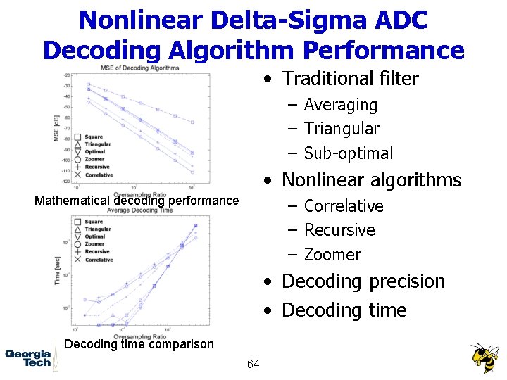 Nonlinear Delta-Sigma ADC Decoding Algorithm Performance • Traditional filter – Averaging – Triangular –