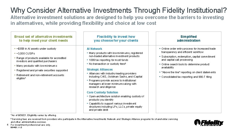 Discover Why Fidelity Institutional Is The Ultimate Choice For Institutional Investors