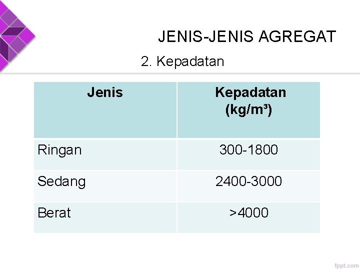 JENIS-JENIS AGREGAT 2. Kepadatan Jenis Kepadatan (kg/m³) Ringan 300 -1800 Sedang 2400 -3000 Berat