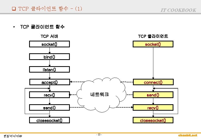 q TCP 클라이언트 함수 - (1) • IT COOKBOOK TCP 클라이언트 함수 TCP 서버