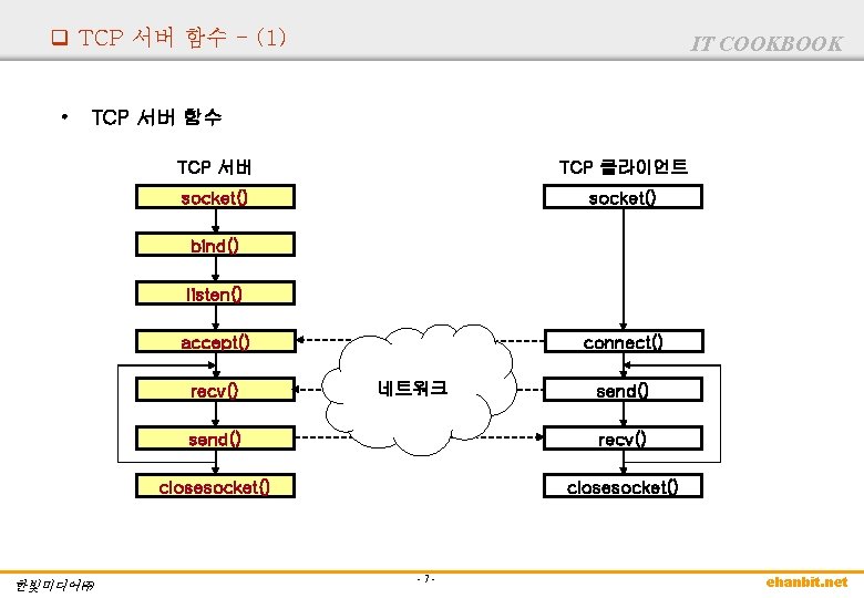 q TCP 서버 함수 - (1) • IT COOKBOOK TCP 서버 함수 TCP 서버