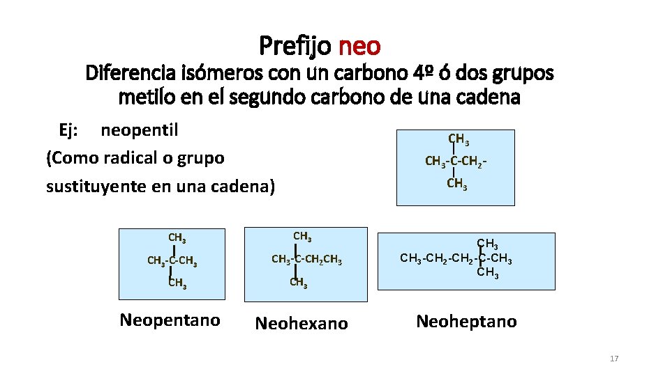 Prefijo neo Diferencia isómeros con un carbono 4º ó dos grupos metilo en el