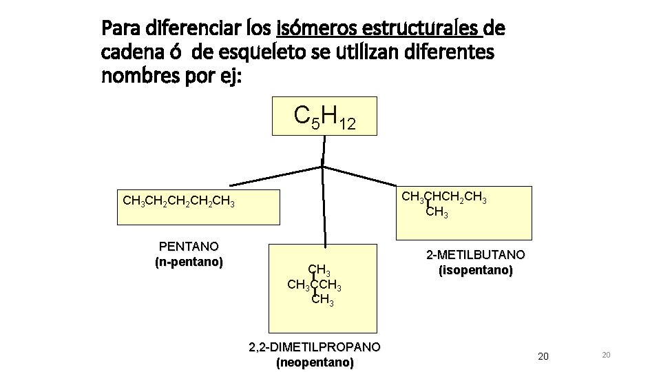 Para diferenciar los isómeros estructurales de cadena ó de esqueleto se utilizan diferentes nombres