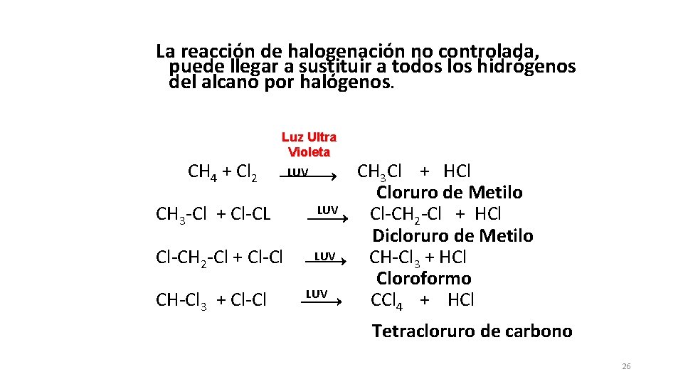 La reacción de halogenación no controlada, puede llegar a sustituir a todos los hidrógenos