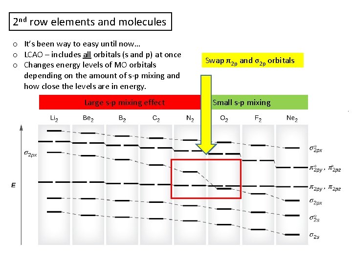 2 nd row elements and molecules o It’s been way to easy until now…