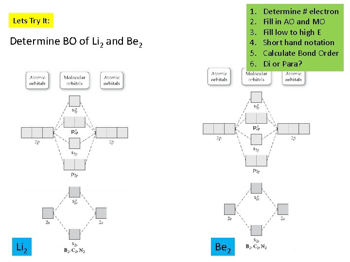 1. 2. 3. 4. 5. 6. Lets Try It: Determine BO of Li 2