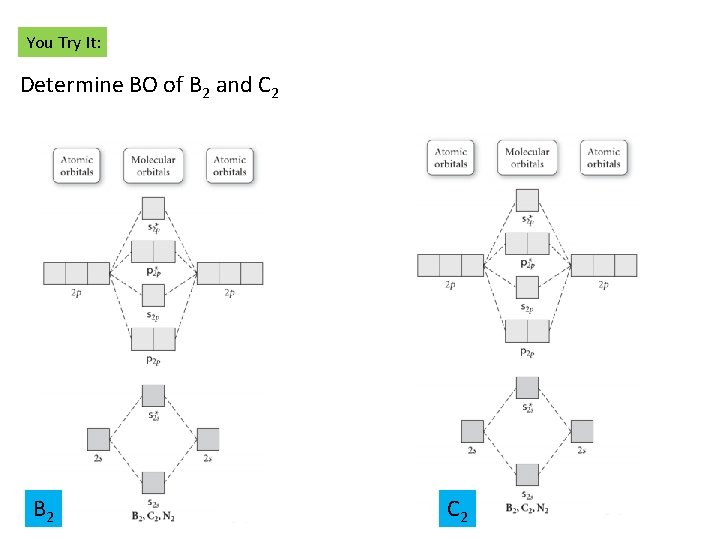 You Try It: Determine BO of B 2 and C 2 B 2 C