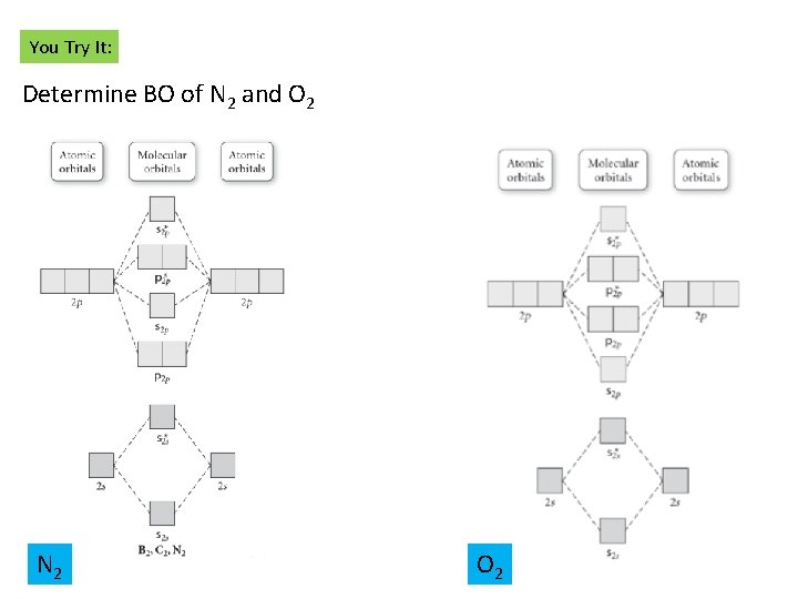 You Try It: Determine BO of N 2 and O 2 N 2 O