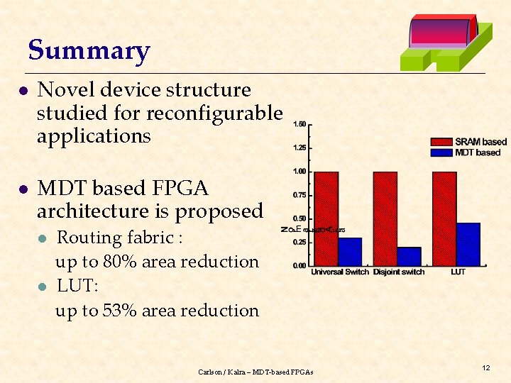 Summary l l Novel device structure studied for reconfigurable applications MDT based FPGA architecture