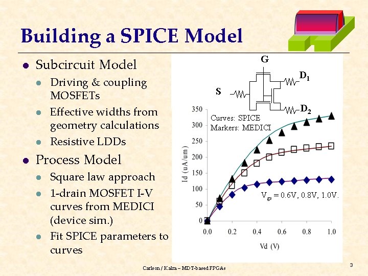 Building a SPICE Model l l G Subcircuit Model Driving & coupling MOSFETs Effective