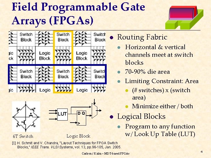 Field Programmable Gate Arrays (FPGAs) l Routing Fabric l l l LUT DQ >