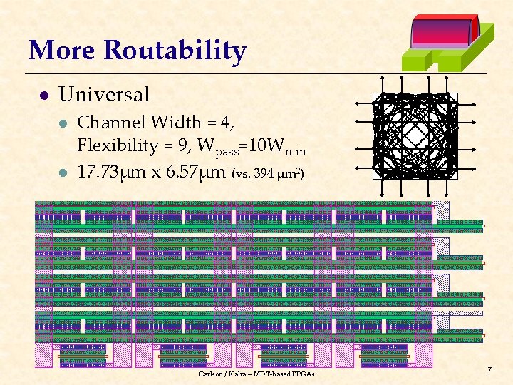 More Routability l Universal l l Channel Width = 4, Flexibility = 9, Wpass=10