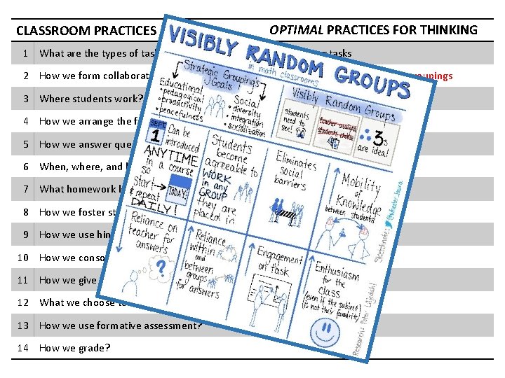 CLASSROOM PRACTICES OPTIMAL PRACTICES FOR THINKING 1 What are the types of tasks we