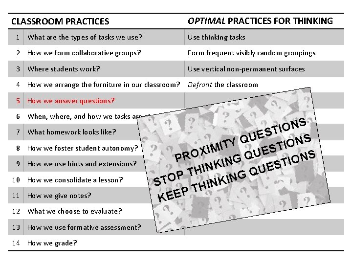 OPTIMAL PRACTICES FOR THINKING CLASSROOM PRACTICES 1 What are the types of tasks we