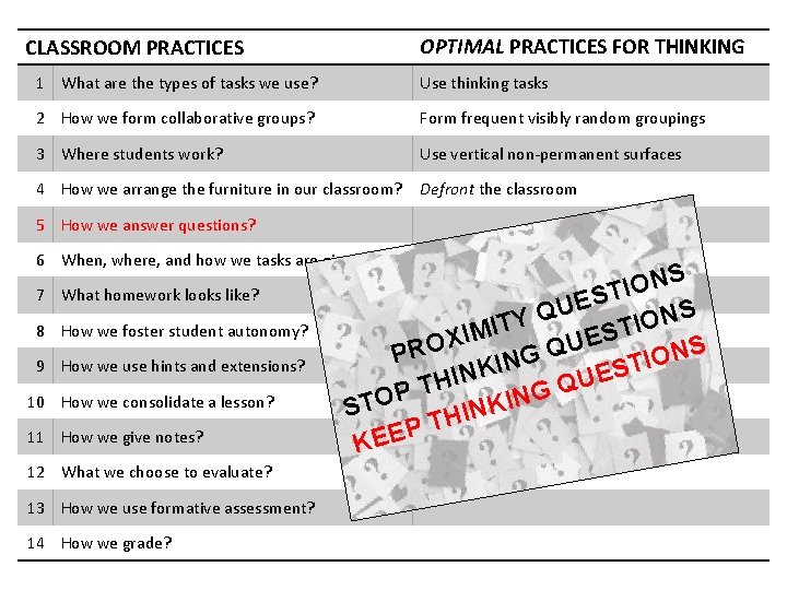 OPTIMAL PRACTICES FOR THINKING CLASSROOM PRACTICES 1 What are the types of tasks we