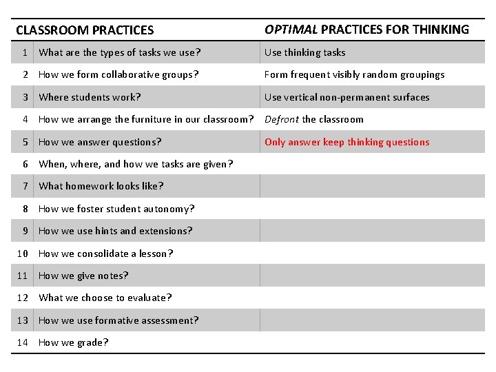 CLASSROOM PRACTICES OPTIMAL PRACTICES FOR THINKING 1 What are the types of tasks we