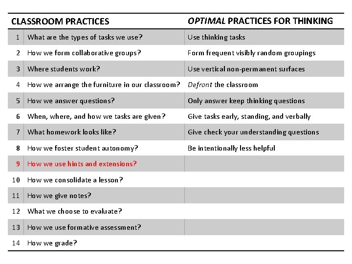 CLASSROOM PRACTICES OPTIMAL PRACTICES FOR THINKING 1 What are the types of tasks we