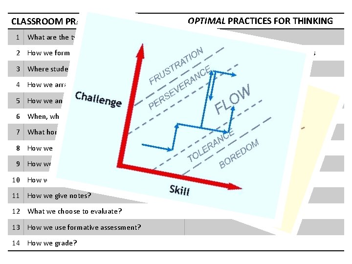 CLASSROOM PRACTICES OPTIMAL PRACTICES FOR THINKING 1 What are the types of tasks we