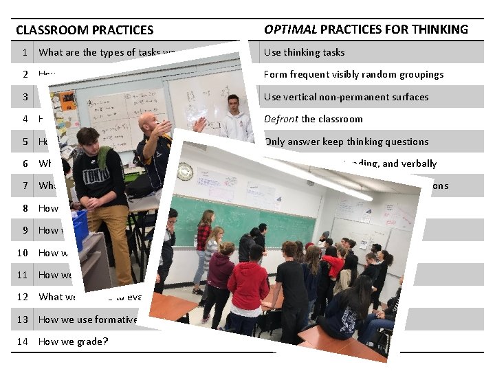 CLASSROOM PRACTICES OPTIMAL PRACTICES FOR THINKING 1 What are the types of tasks we