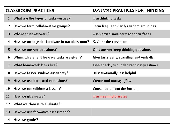 CLASSROOM PRACTICES OPTIMAL PRACTICES FOR THINKING 1 What are the types of tasks we