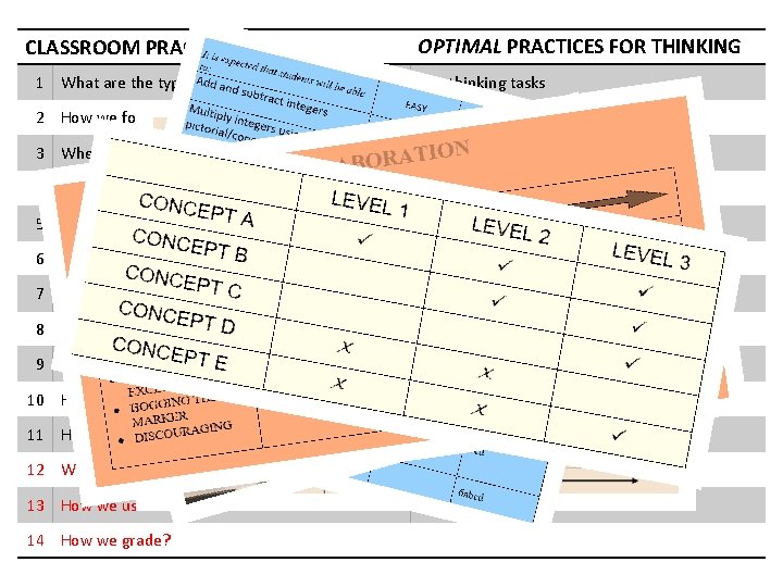 CLASSROOM PRACTICES OPTIMAL PRACTICES FOR THINKING 1 What are the types of tasks we