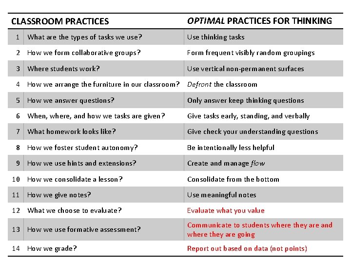 CLASSROOM PRACTICES OPTIMAL PRACTICES FOR THINKING 1 What are the types of tasks we