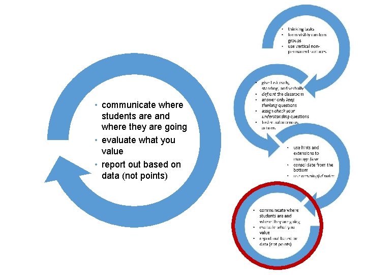  • communicate where students are and where they are going • evaluate what