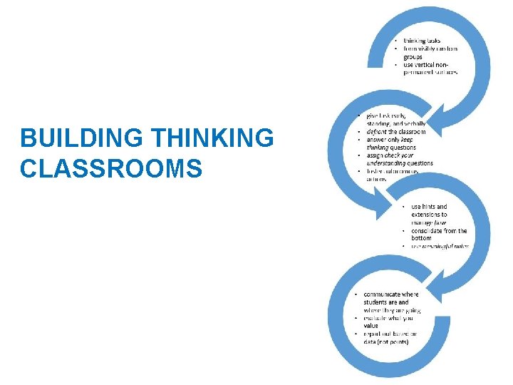 BUILDING THINKING CLASSROOMS 