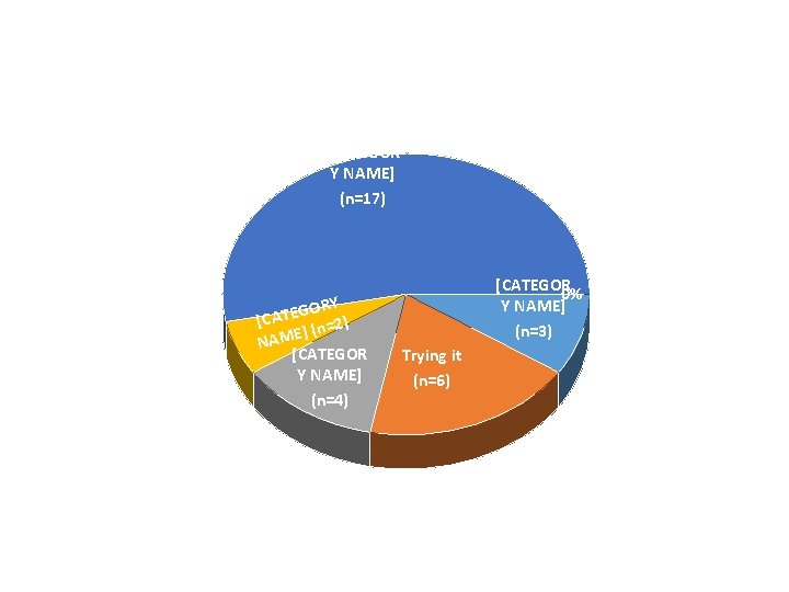[CATEGOR Y NAME] (n=17) GORY E T A [C n=2) ( ] E NAM