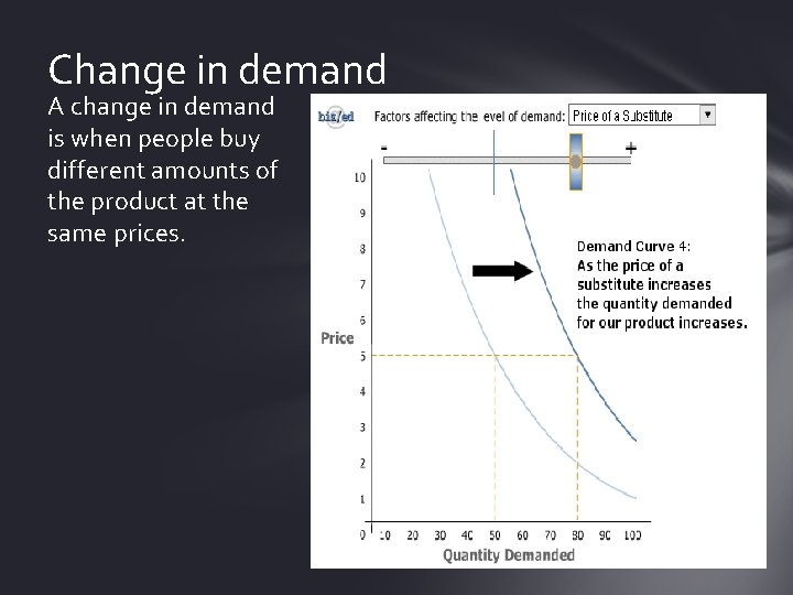 Change in demand A change in demand is when people buy different amounts of