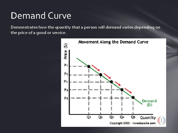 Demand Curve Demonstrates how the quantity that a person will demand varies depending on