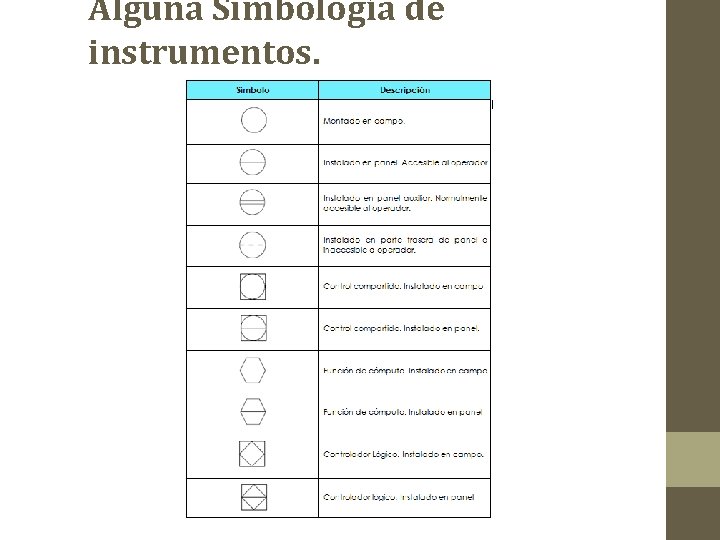 Alguna Simbología de instrumentos. 