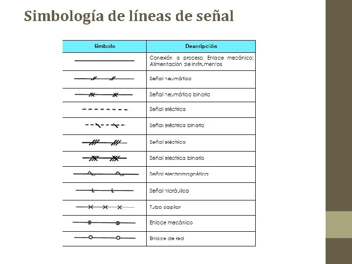 Simbología de líneas de señal 