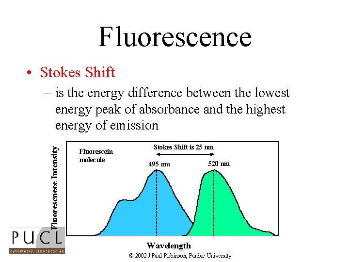 Fluorescence • Stokes Shift Fluorescnece Intensity – is the energy difference between the lowest