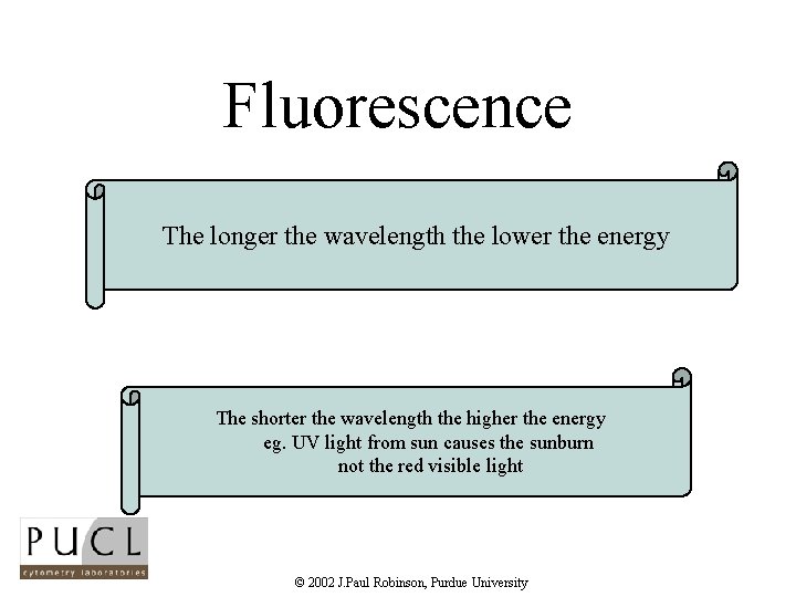 Fluorescence The longer the wavelength the lower the energy The shorter the wavelength the