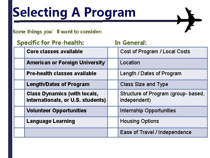 Selecting A Program Some things you’ll want to consider: Specific for Pre-health: In General: